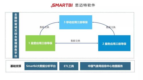 智慧城市大数据应用案例