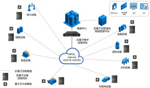 图灵量子 发布全球首款抗量子加密芯片及全栈产品,打造全场景解决方案