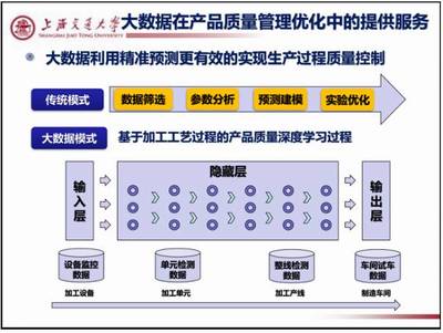 36张精彩PPT学习制造业大数据